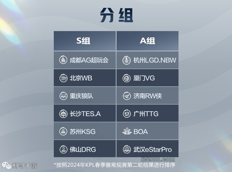 图的扩容