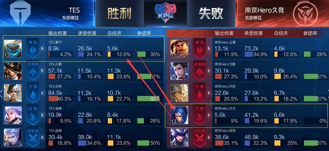 短判罚说明